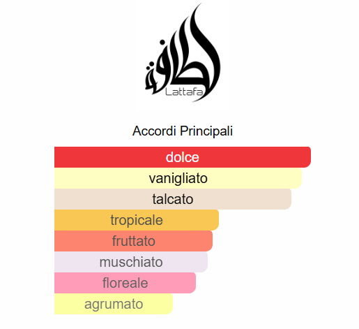 Profumo Arabo Lattafa Yara - Eau de Parfum da Donna 100 ml